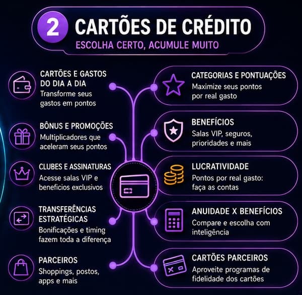 O mapa Cartões de crédito, ampliado: cartões black para começar: c6 carbon, inter prime, xp infinite, nubank ultravioleta e mais, cartões de alta renda: centurion, privilege, altus, aeternum, graphene, unlimited, cartões de companhia aérea: azul, latam, smiles, tap, aadvantage, benefícios dos cartões: salas vip, restaurantes, experiências, benefícios das bandeiras: visa, mastercard, elo.